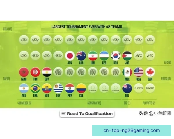2026世界杯全新赛制揭晓 各国球队备战激情四射 汇聚全球足球盛宴